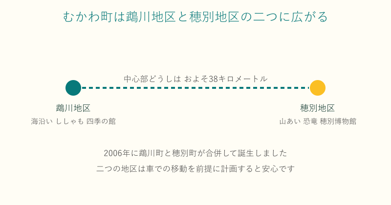 むかわ町の鵡川地区と穂別地区の位置関係を示した図