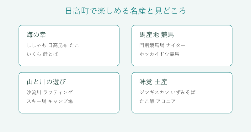 日高町の名産と見どころを4分野で整理した図