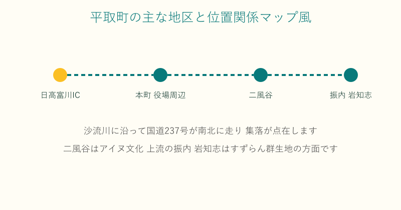 日高富川ICから二風谷や振内まで沙流川沿いに広がる平取町の地区図