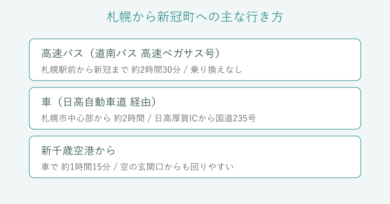 札幌から新冠町への行き方を高速バス・車・空港で整理した比較図