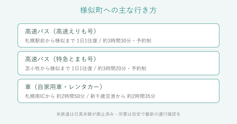 札幌や苫小牧から様似町への行き方の比較図