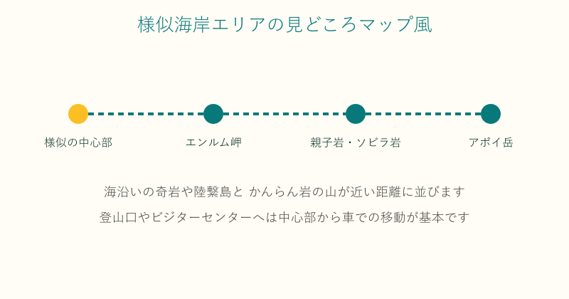 様似海岸のエンルム岬や親子岩とアポイ岳の位置関係を示す図