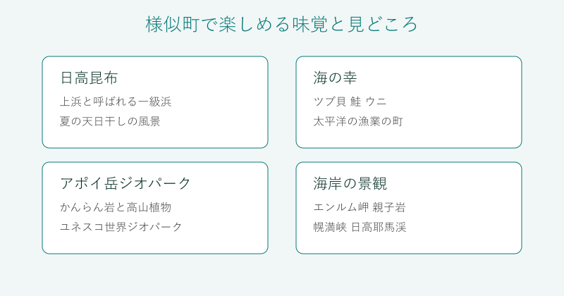 様似町の味覚と見どころを4分野で整理した図