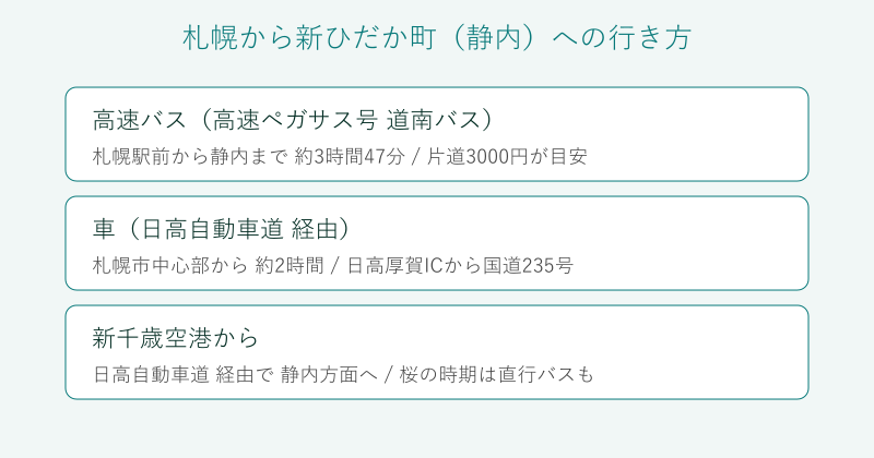 札幌から新ひだか町への行き方を高速バスと車で比較した図