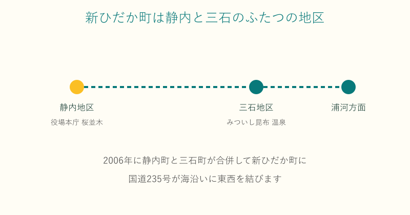新ひだか町の静内地区と三石地区の位置関係を示した図