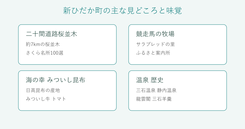 新ひだか町の桜と競走馬と海の幸と温泉を整理した図