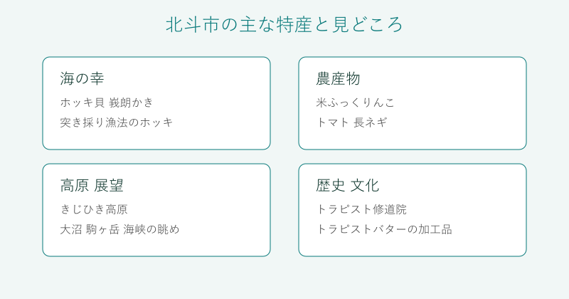 北斗市の海の幸と農産物と高原と歴史文化を四分野で整理した図