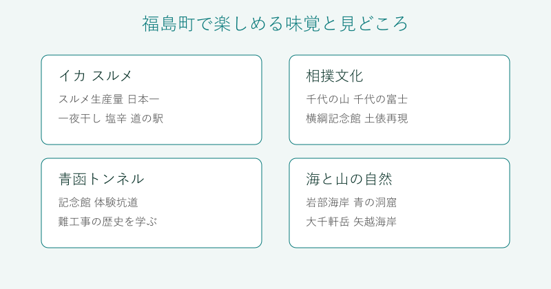 福島町の味覚と見どころを4分野で整理した図