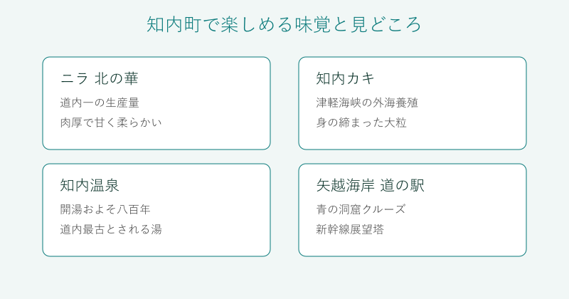 知内町の味覚と見どころを4分野で整理した図