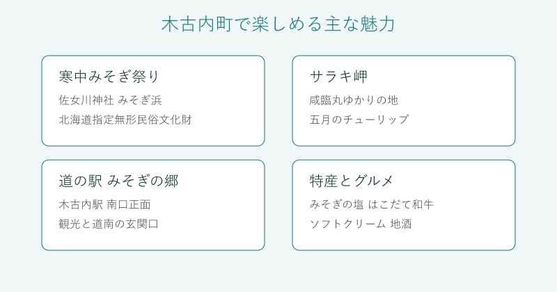 木古内町の祭り・景勝地・道の駅・特産を整理した図