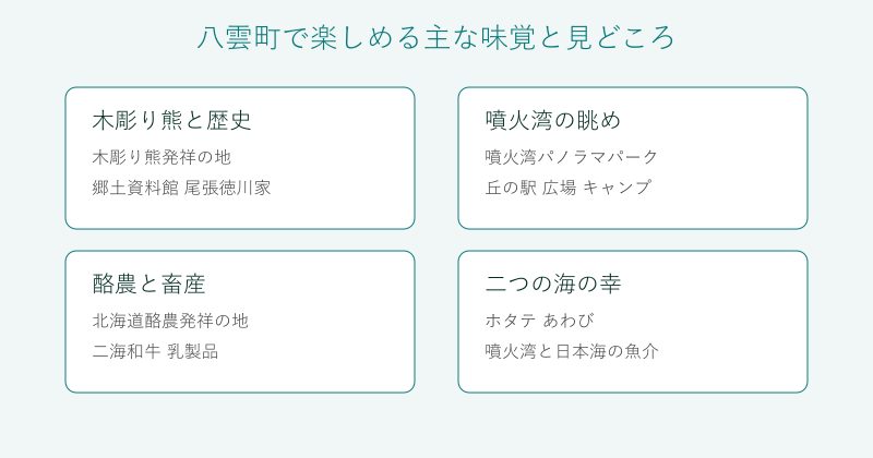 八雲町の味覚と見どころを4分野で整理した図