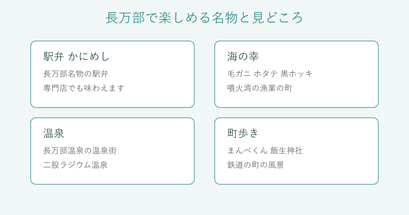 長万部の名物と見どころを4分野で整理した図