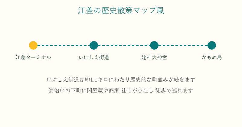 江差ターミナルからいにしえ街道やかもめ島への散策ルート図