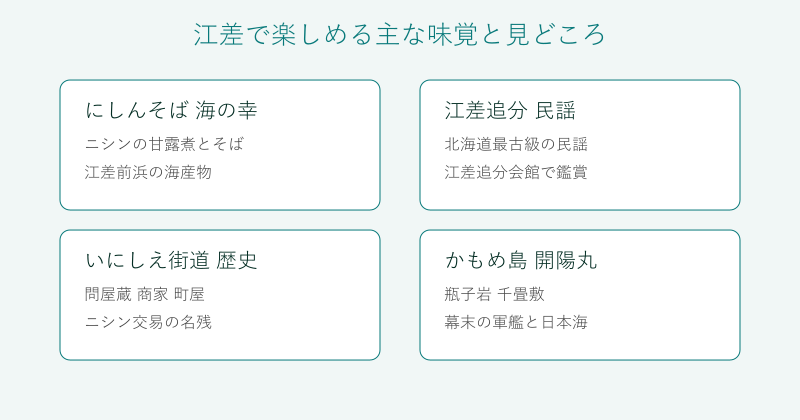 江差の味覚と見どころを4分野で整理した図