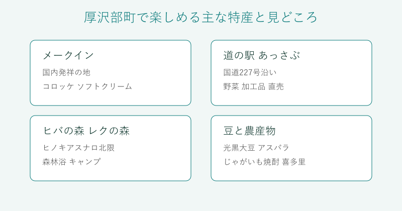 厚沢部町の特産と見どころを4分野で整理した図