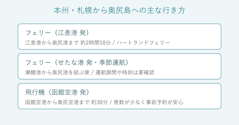 本州や札幌から奥尻島への行き方を比較した図