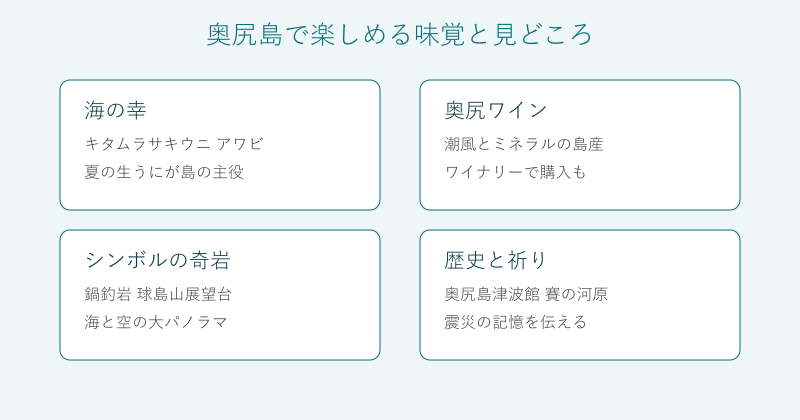 奥尻島の味覚と見どころを4分野で整理した図