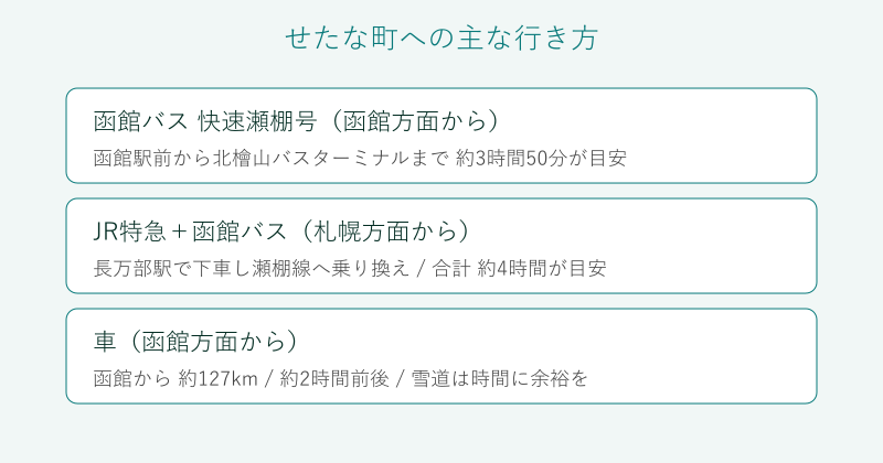 函館や札幌からせたな町への行き方の比較図