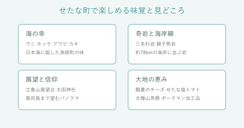 せたな町の海の幸と見どころを4分野で整理した図
