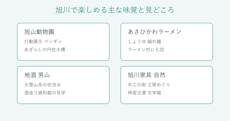 旭川の味覚と見どころを四分野で整理した図