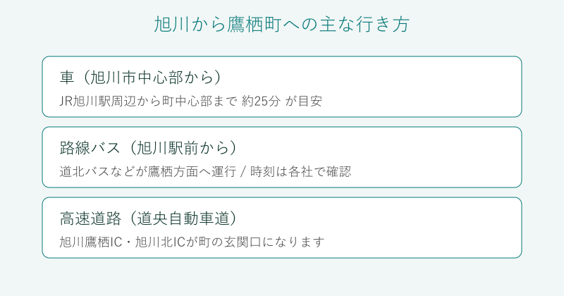 旭川から鷹栖町への行き方の比較図
