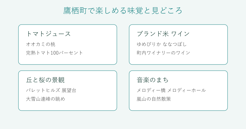 鷹栖町の味覚と見どころを4分野で整理した図