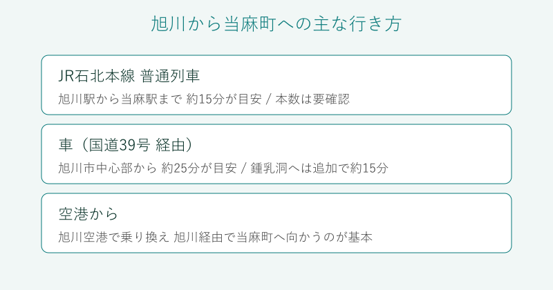 旭川から当麻町への行き方の比較図