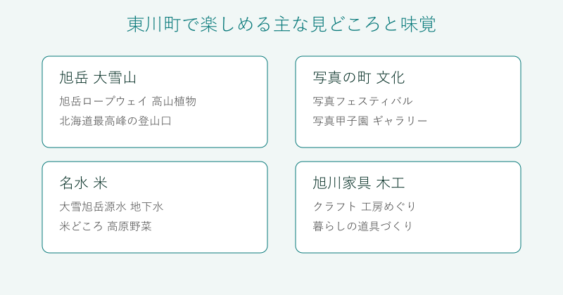 東川町の見どころと味覚を4分野で整理した図