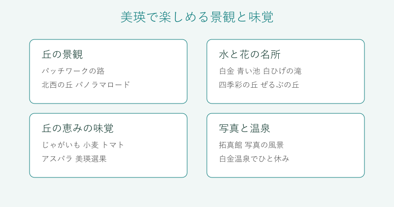 美瑛の景観と味覚を4分野で整理した図