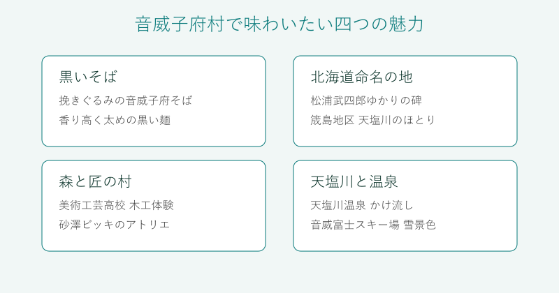 音威子府村の四つの魅力を整理した図