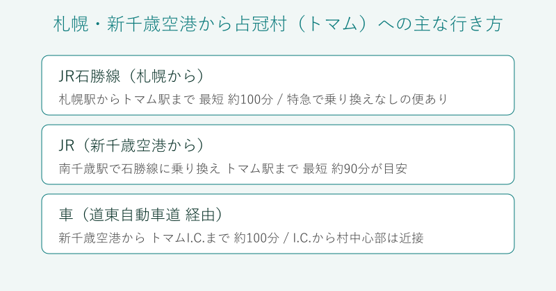 札幌と新千歳空港から占冠村トマムへの行き方の比較図