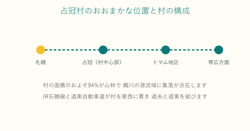 占冠村の位置と村の構成を示した図