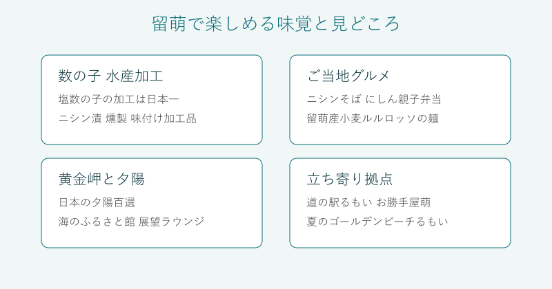 留萌の味覚と見どころを4分野で整理した図