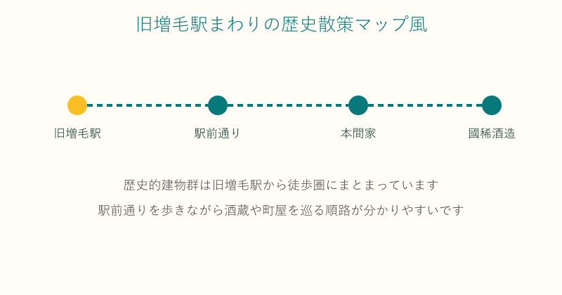 旧増毛駅から駅前通りの歴史的建物を巡る徒歩ルート図