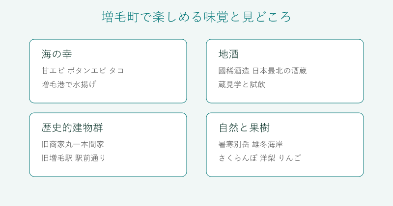 増毛町の味覚と見どころを4分野で整理した図
