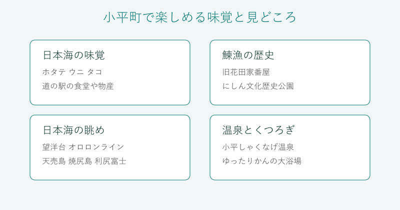 小平町の味覚と見どころを4分野で整理した図
