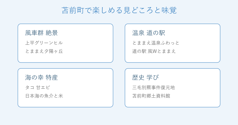 苫前町の見どころと味覚を4分野で整理した図