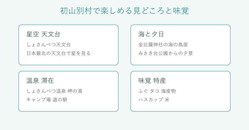 初山別村の見どころと味覚を4分野で整理した図