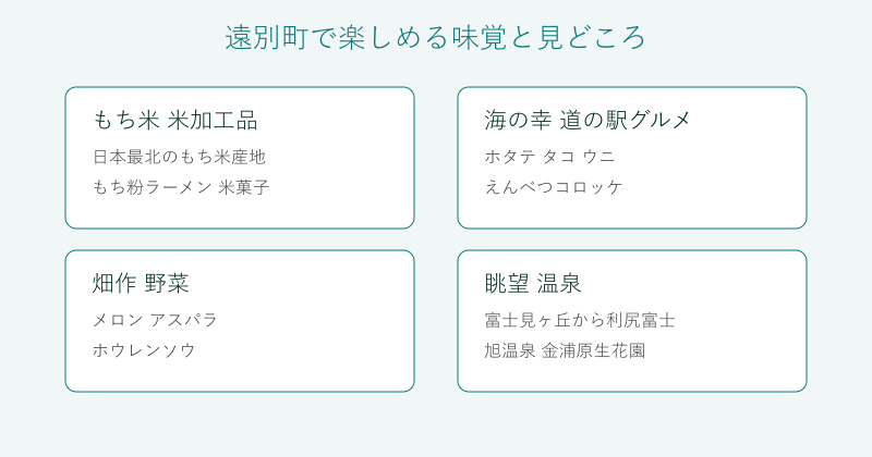 遠別町の味覚と見どころを4分野で整理した図