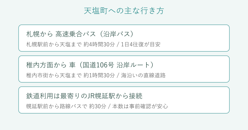 札幌や稚内から天塩町への行き方を整理した比較図