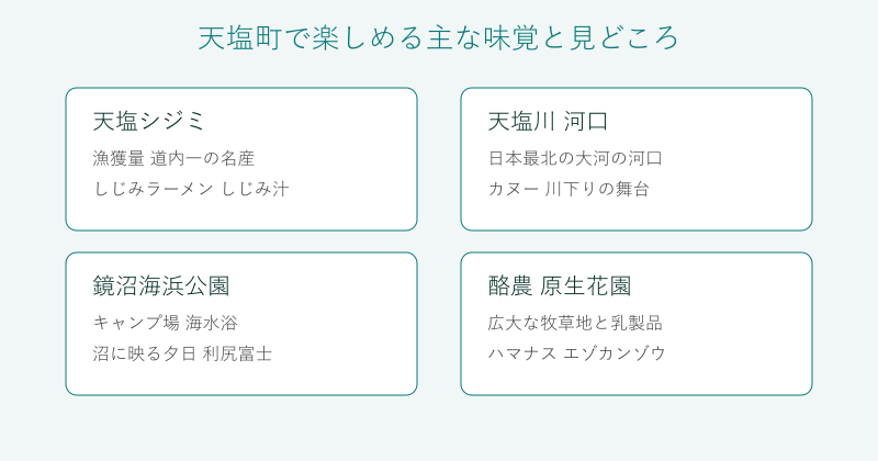 天塩町の味覚と見どころを4分野で整理した図