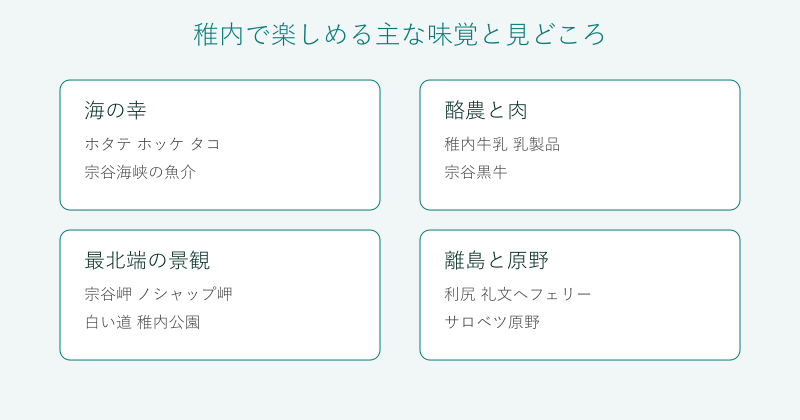 稚内の味覚と見どころを4分野で整理した図