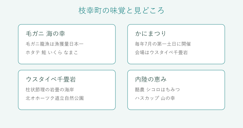 枝幸町の味覚と見どころを4分野で整理した図