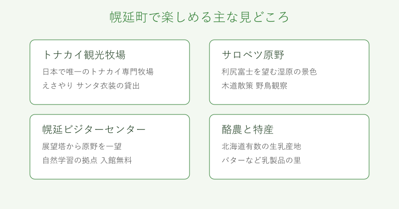 幌延町の見どころをトナカイ牧場・サロベツ原野・ビジターセンター・酪農で整理した図