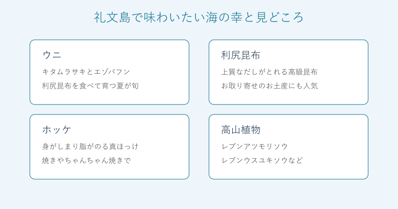 礼文島の海の幸と花を4分野で整理した図