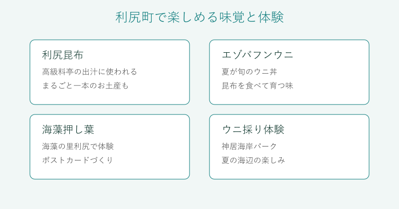 利尻町の利尻昆布やウニなどの味覚と体験を整理した図