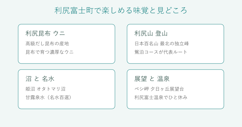 利尻富士町の味覚と見どころを4分野で整理した図