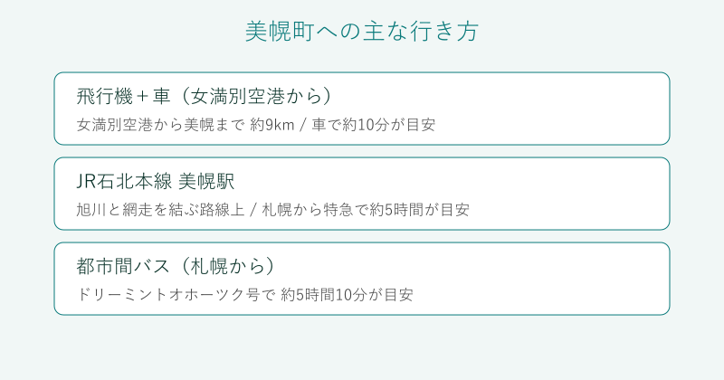 美幌町への主な行き方を比較した図