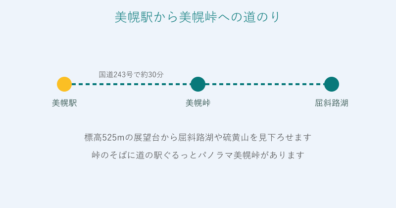 美幌駅から美幌峠を経て屈斜路湖へ向かうルート図