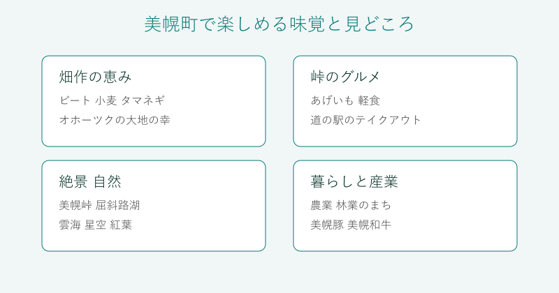美幌町の味覚と見どころを4分野で整理した図